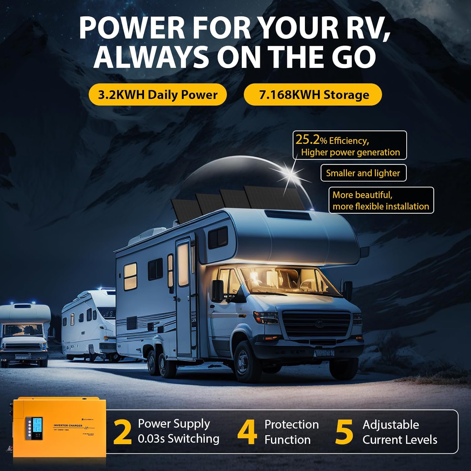 ECO-WORTHY 7.168KWH 800W solar panel kit review,ECO-WORTHY 800W solar kit review and rating,is ECO-WORTHY 7.168KWH solar kit worth buying,ECO-WORTHY 800W solar panel review pros cons,ECO-WORTHY 7.168KWH solar kit honest review,ECO-WORTHY 800W RV solar system review verdict performance testing and real-world results