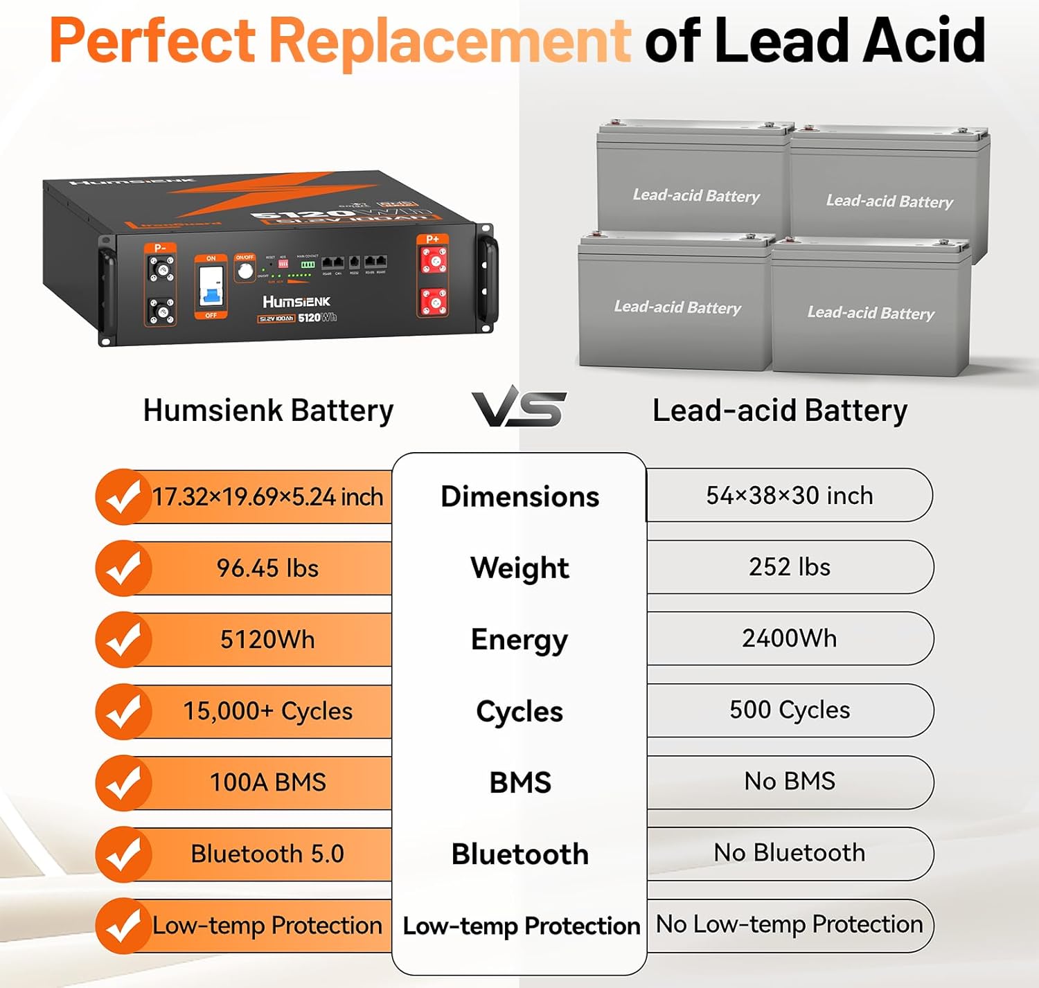 HumsiENK 48V 100Ah LiFePO4 battery review, HumsiENK 48V 100Ah LiFePO4 battery review and rating, is HumsiENK 48V 100Ah LiFePO4 battery worth buying, HumsiENK 48V 100Ah LiFePO4 battery review pros cons, HumsiENK 48V 100Ah LiFePO4 battery review honest opinion, HumsiENK 48V 100Ah LiFePO4 battery review verdict performance testing and real-world results