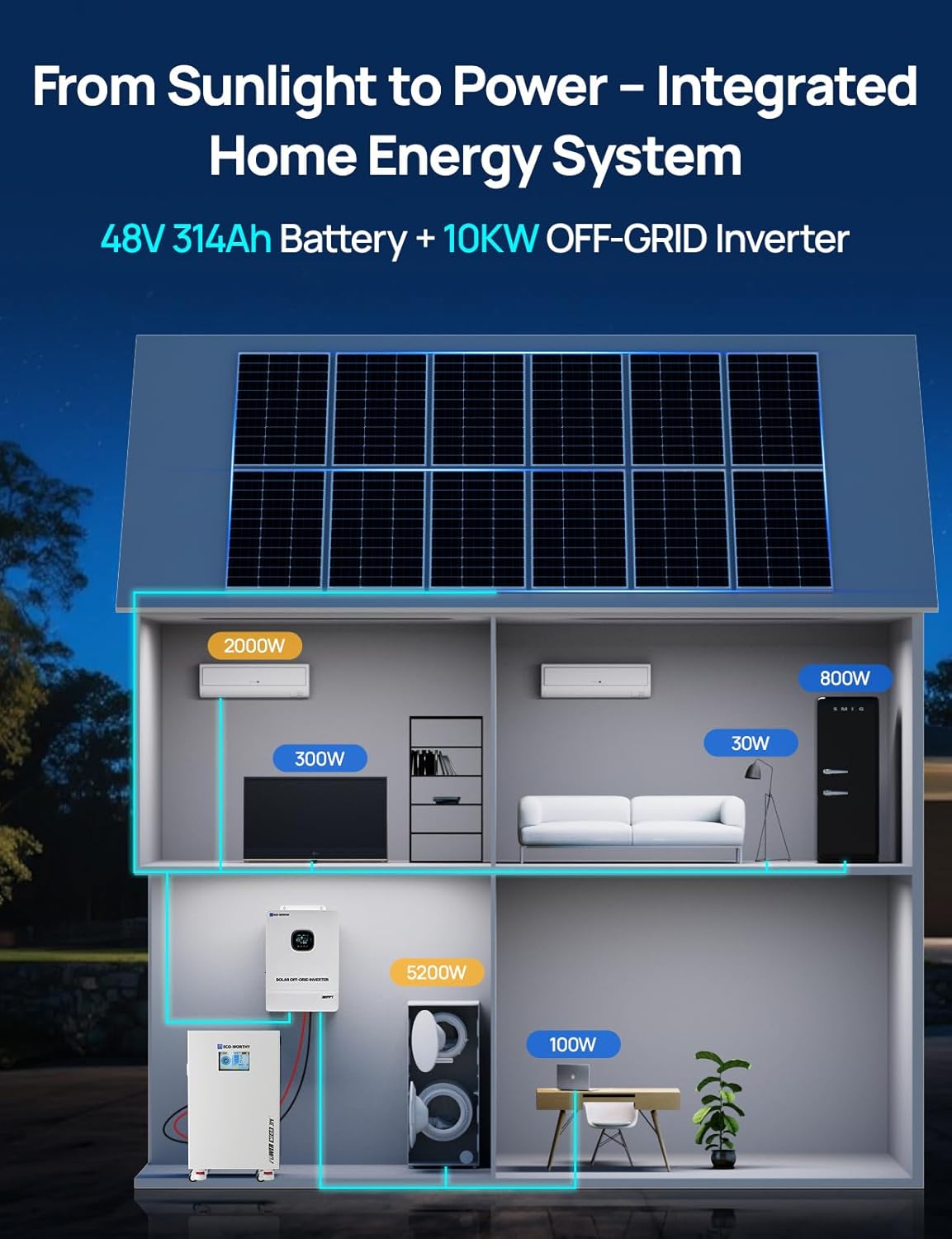 Step-by-step guide for eco worthy powermega 48v 314ah review,eco worthy 10kw hybrid inverter review,powermega 48v 314ah pros cons,should i buy eco worthy powermega,eco worthy 48v 314ah worth buying,best 48v lifepo4 battery for home backup - complete tutorial